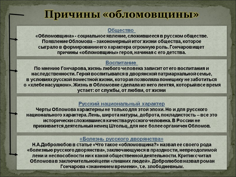 Причины «обломовщины» Общество  «Обломовщина» - социальное явление, сложившееся в русском обществе.  Появление